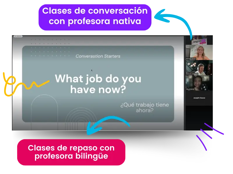Clases Online de Ingles Para Principiantes, Metodo Inteligente